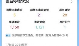 青岛最新爆料消息