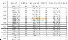 爆料时间管理规定最新文件,全面梳理与深度剖析